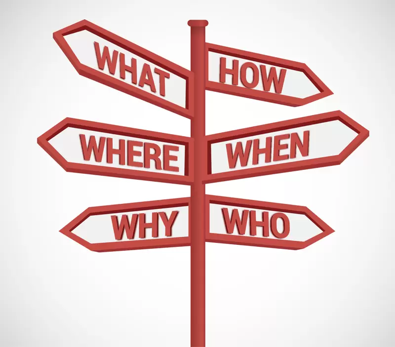 A How to sign post guide to property investment