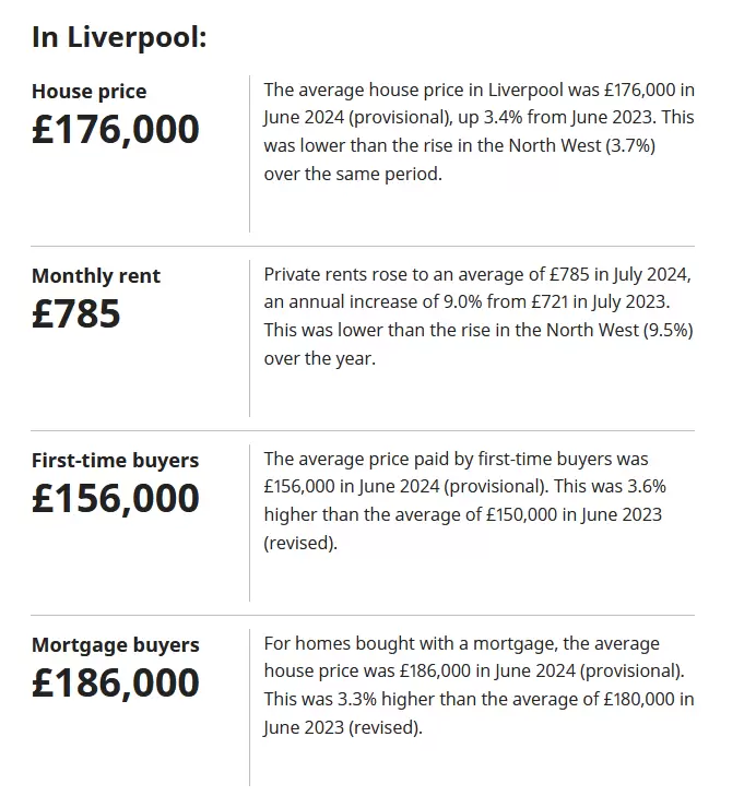 Liverpool Property Prices The Official Liverpool Property Prices Chart 2024