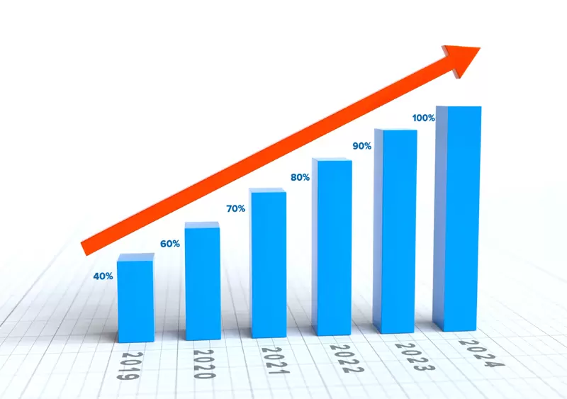 Chart for Property Investor Growth Investment Chart for Property Growth