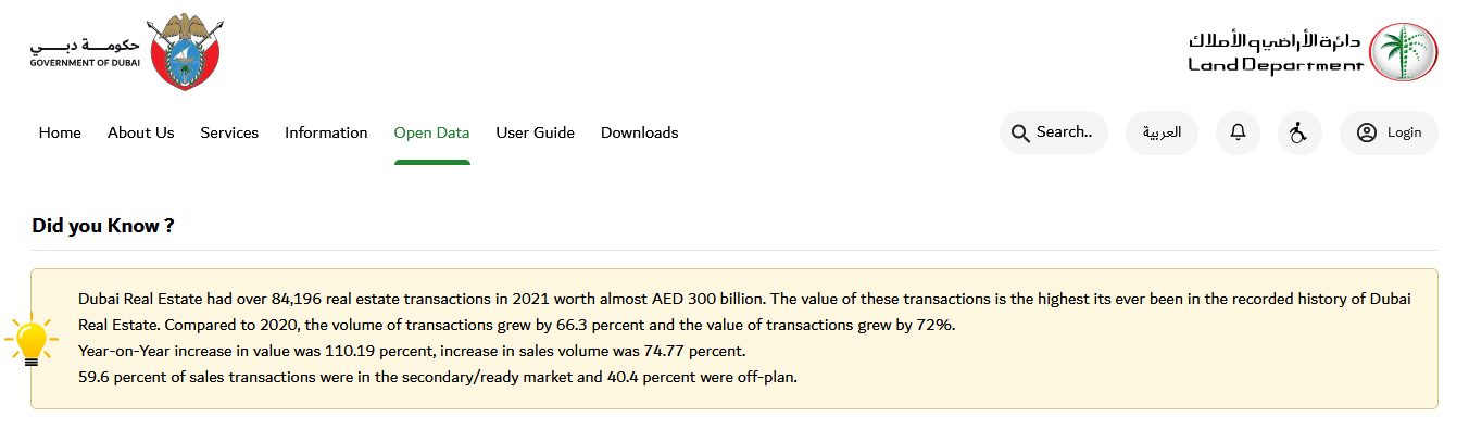 Dubai Real Estate Facts Snippet