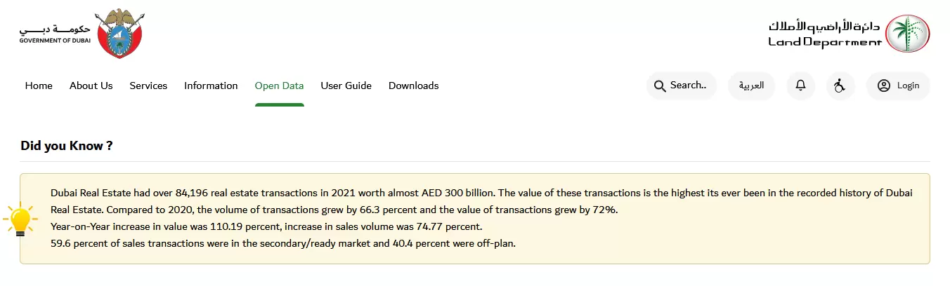 Dubai Real Estate Facts Snippet Dubai Real Estate Facts Snippet